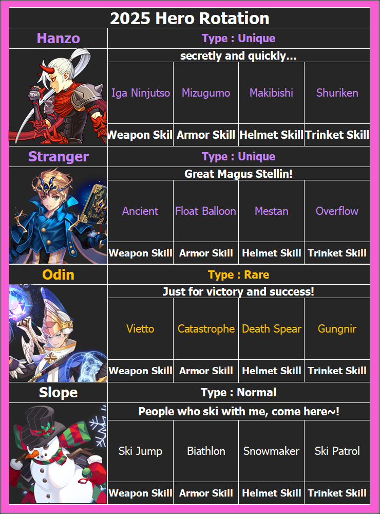 Captain Hero Rotation 2025 Hero Rotation Update | ORVVIT