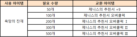[이벤트] 제니스의 추천서 추첨 봉투 이벤트!