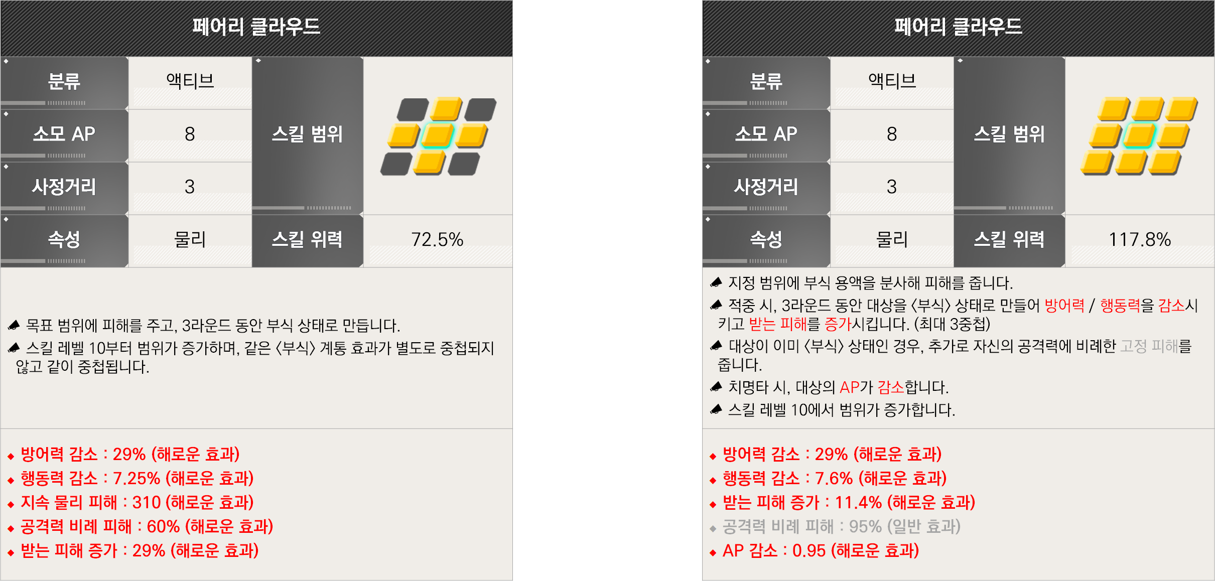라스트오리진 2026.01.15 밸런스 조정 상세 안내 -2_3.png