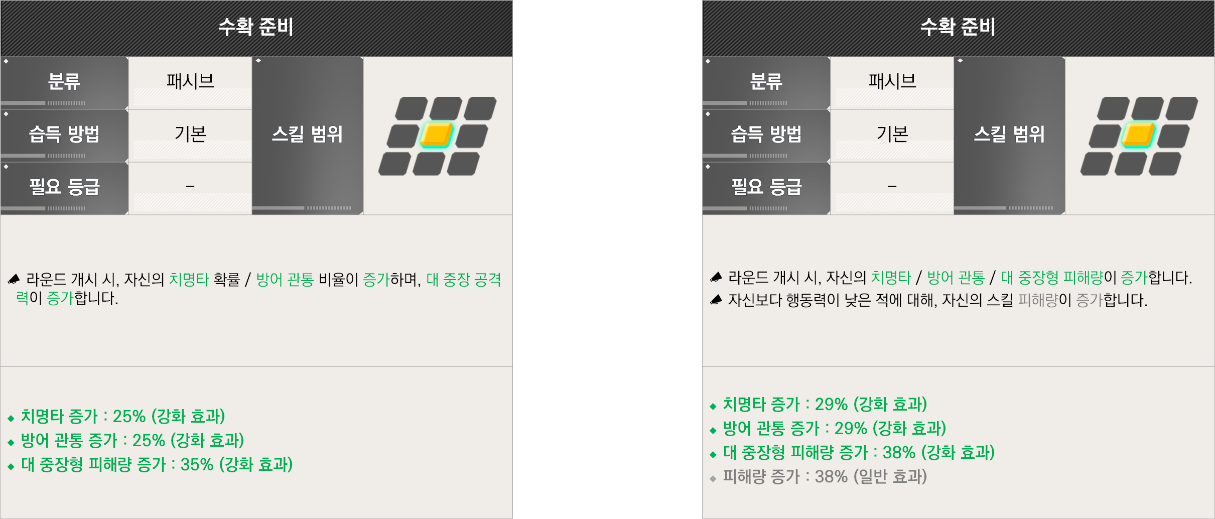 라스트오리진 2026.01.15 밸런스 조정 상세 안내 -2_10.png