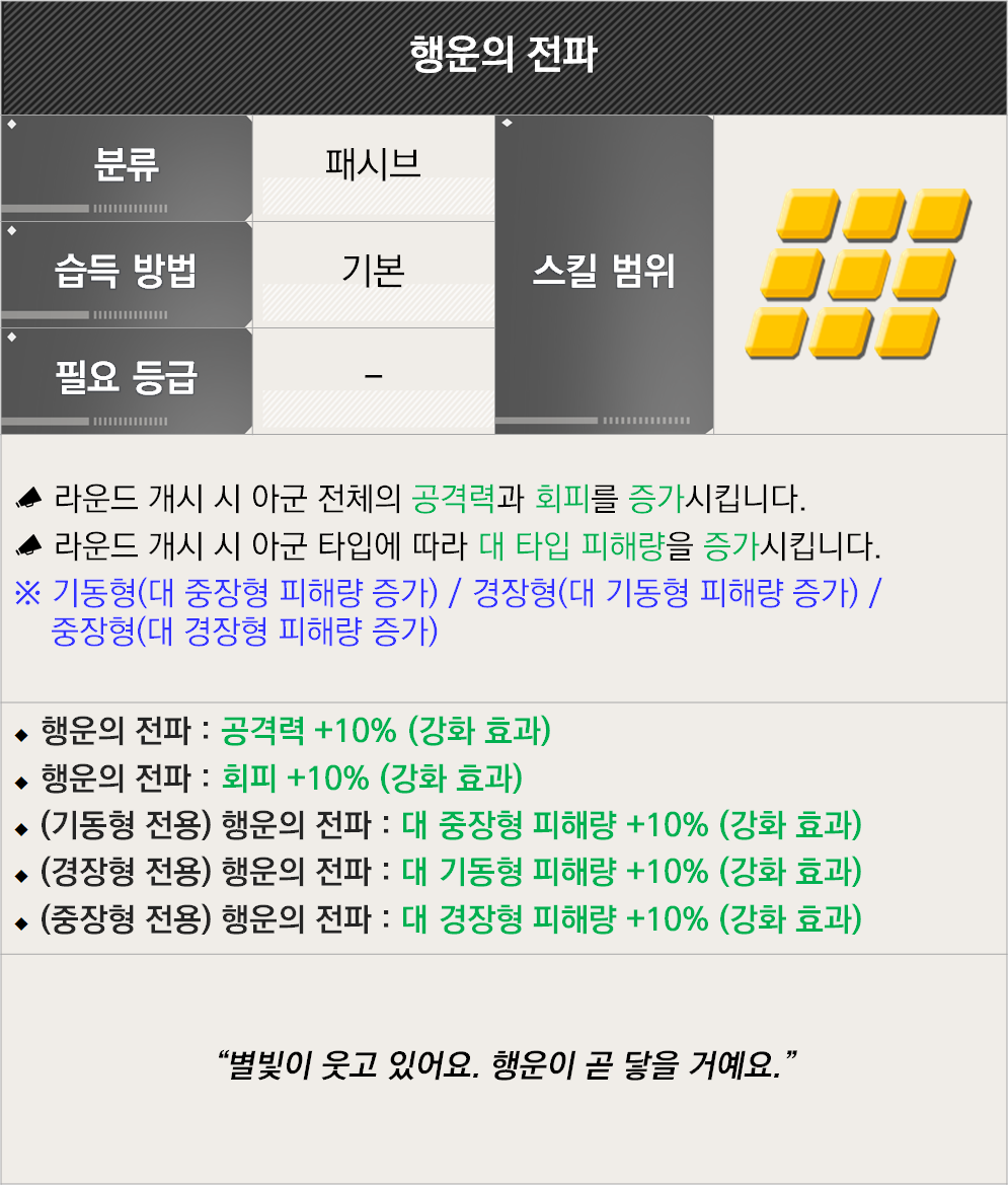 라스트오리진 신규 캐릭터 소개 - [어뮤즈 어텐던트]라일라 클라우디_6.png