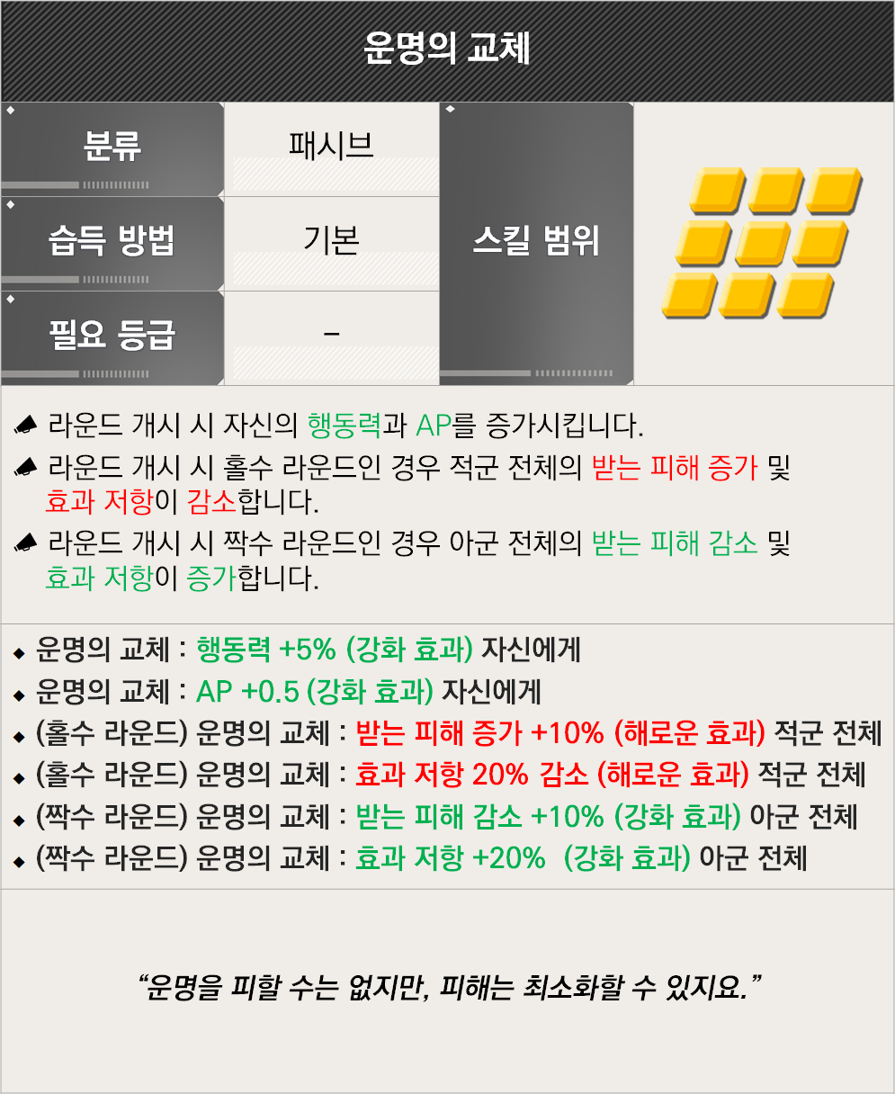 라스트오리진 신규 캐릭터 소개 - [어뮤즈 어텐던트]라일라 클라우디_8.png